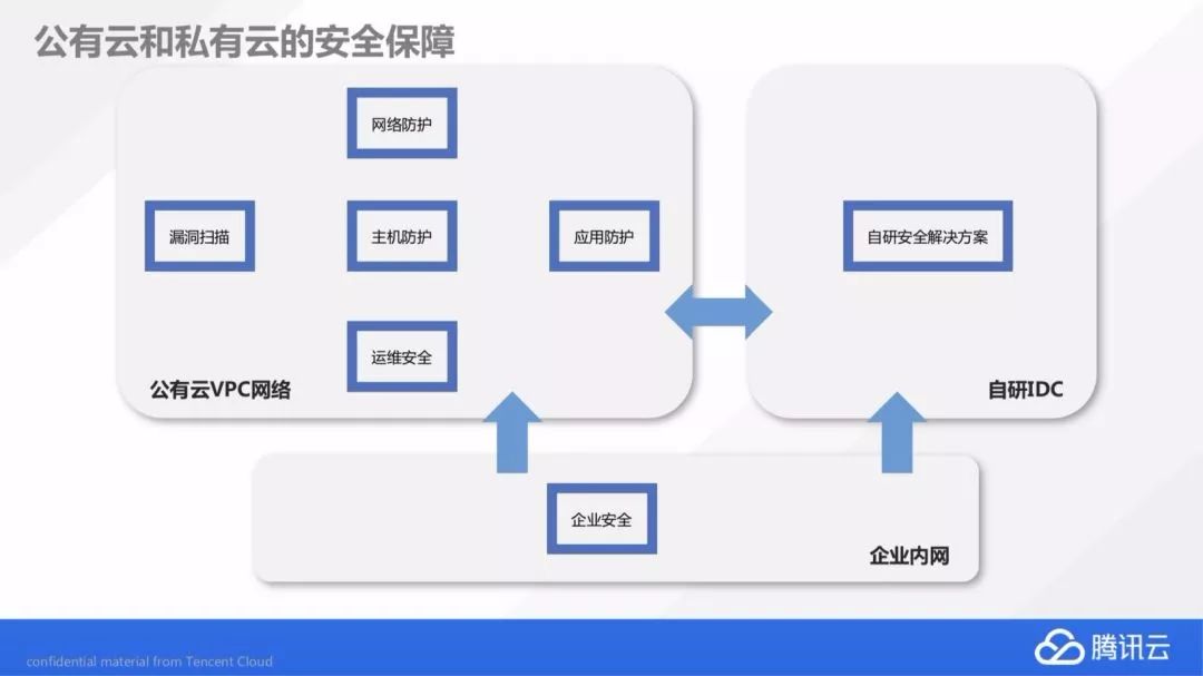 腾讯校园云服务器(腾讯校园云服务器异常)，腾讯校园云服务器问题解析与解决方案（异常处理篇），腾讯校园云服务器异常解析与解决方案，问题解析及处理方法指南，腾讯校园云服务器异常解析与解决方案，问题处理指南，腾讯校园云服务器异常解析与处理方法指南，问题解析及解决方案（含异常处理篇），腾讯校园云服务器异常解析与解决方案，问题处理指南（含异常处理篇），腾讯校园云服务器异常解析与解决方案，问题处理指南（含异常处理篇及解析篇）