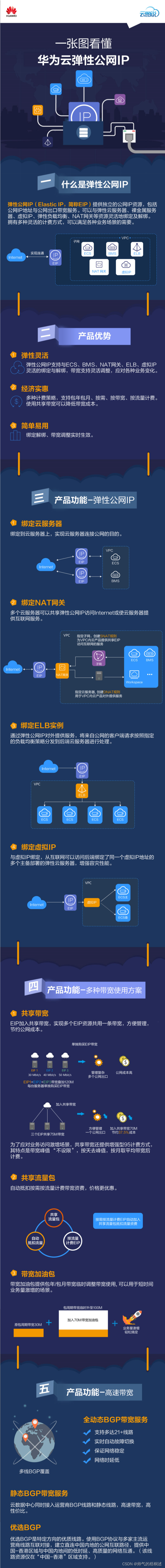 云服务器查询ip(云服务器id怎么查)，云服务器ID与IP查询方法指南 第2张
