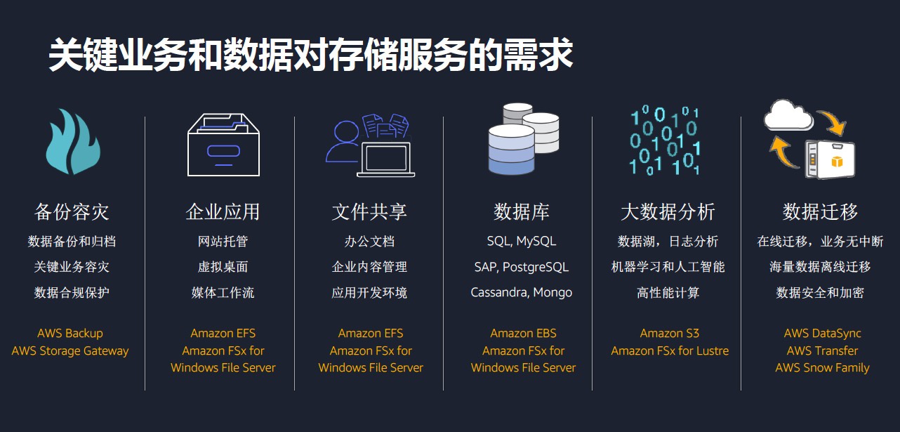 aws云服务器搭建(aws云平台的主要服务和功能)，AWS云服务器搭建详解，云平台主要服务与功能解析，AWS云服务器搭建详解及云平台主要服务与功能解析，AWS云服务器搭建详解及云平台主要服务与功能全面解析，AWS云服务器搭建详解及云平台主要服务与功能概览，AWS云服务器搭建详解及云平台主要服务与功能概览介绍，AWS云服务器搭建详解及云平台主要服务与功能概览介绍，AWS云服务器搭建详解及云平台主要服务与功能概览解析，AWS云服务器搭建详解，云平台主要服务与功能全面解析