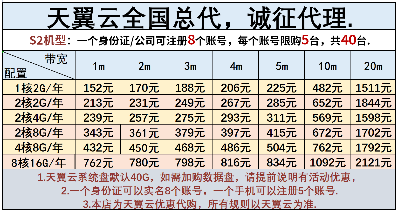 云服务器挂千牛每天都要登录吗的简单介绍，云服务器挂千牛，日常登录需求简介，云服务器挂千牛的日常登录需求简介，云服务器挂千牛的日常登录需求简介，登录频率与操作概述，云服务器挂千牛日常登录需求简介，登录频率与操作概述
