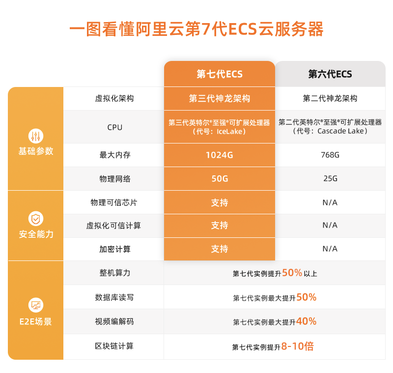 游戏开发需要什么云服务器(游戏开发做客户端还是服务端)，游戏开发所需的云服务器及客户端与服务端抉择，游戏开发所需的云服务器选择及客户端与服务端的权衡考量