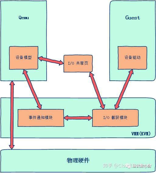 linux服务器虚拟化的三种方式(linux服务器虚拟化的三种方式是什么)，Linux服务器虚拟化的三种方式详解，Linux服务器虚拟化详解，三种虚拟化方式全解析！，Linux服务器虚拟化详解，三种虚拟化方式全面解析，Linux服务器虚拟化三种方式详解，全面解析KVM、Docker与容器虚拟化技术，Linux服务器虚拟化三种方式全面解析，KVM、Docker与容器虚拟化技术详解，Linux服务器虚拟化三种方式全面解析，KVM、Docker与容器虚拟化技术详解及比较 第1张