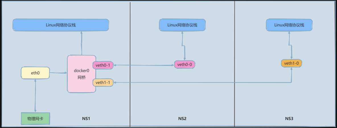 linux服务器虚拟化的三种方式(linux服务器虚拟化的三种方式是什么)，Linux服务器虚拟化的三种方式详解，Linux服务器虚拟化详解，三种虚拟化方式全解析！，Linux服务器虚拟化详解，三种虚拟化方式全面解析，Linux服务器虚拟化三种方式详解，全面解析KVM、Docker与容器虚拟化技术，Linux服务器虚拟化三种方式全面解析，KVM、Docker与容器虚拟化技术详解，Linux服务器虚拟化三种方式全面解析，KVM、Docker与容器虚拟化技术详解及比较 第2张