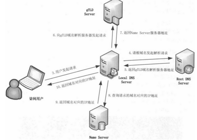 思科模拟器怎么配置web服务器域名(思科模拟器怎么配置web服务器域名信息)，思科模拟器配置Web服务器域名指南，思科模拟器配置Web服务器域名指南，步骤详解与操作教程，思科模拟器配置Web服务器域名操作指南，步骤详解与操作教程，思科模拟器配置Web服务器域名操作指南，详细步骤与操作教程，思科模拟器配置Web服务器域名操作指南，详细步骤与操作教程 第2张