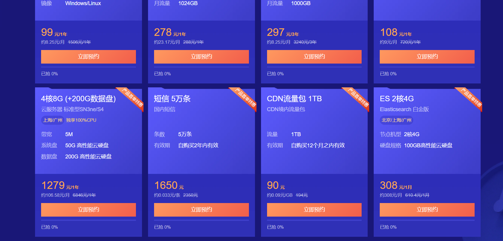 云服务器超卖是什么(云服务器超卖是什么意思)，云服务器超卖概念解析，云服务器超卖概念深度解析，什么是云服务器超卖？ 第2张