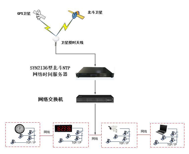 重庆北斗授时模块服务器云空间(重庆北斗时代科技产业发展有限公司)，重庆北斗授时模块服务器云空间——引领北斗时代科技新篇章 第2张