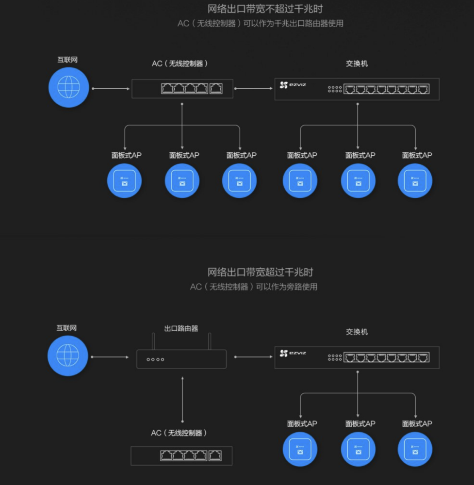 摄像头为什么必须用云服务器连接(摄像头为什么必须用云服务器连接呢)，摄像头为何需通过云服务器连接？解析其必要性