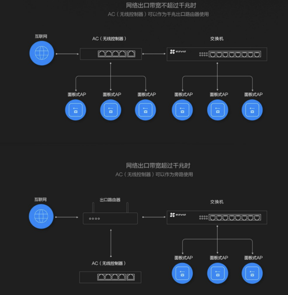 摄像头为什么必须用云服务器连接(摄像头为什么必须用云服务器连接呢)