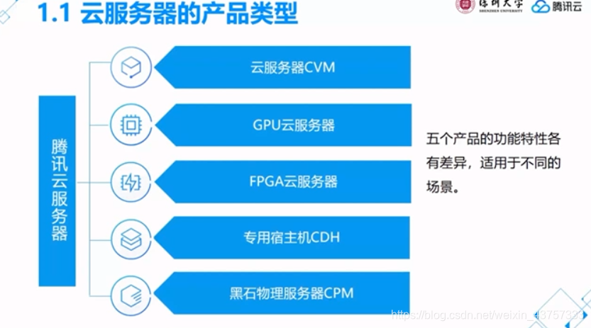 云服务器产品分类有哪些(云服务器产品分类有哪些种类)，云服务器产品分类概览，各类云服务器产品介绍，云服务器产品分类概览，全面了解各类云服务器产品特点与介绍，全面解析，云服务器产品分类及特点介绍，从概览到细节的深度探讨 第2张