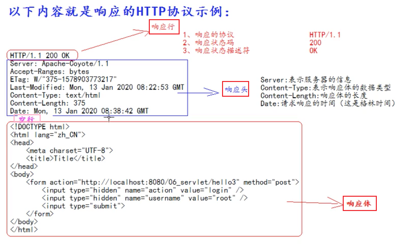免费javaweb服务器(java webservice服务端)，Java Webservice服务端，免费Java Web服务器解决方案 第2张