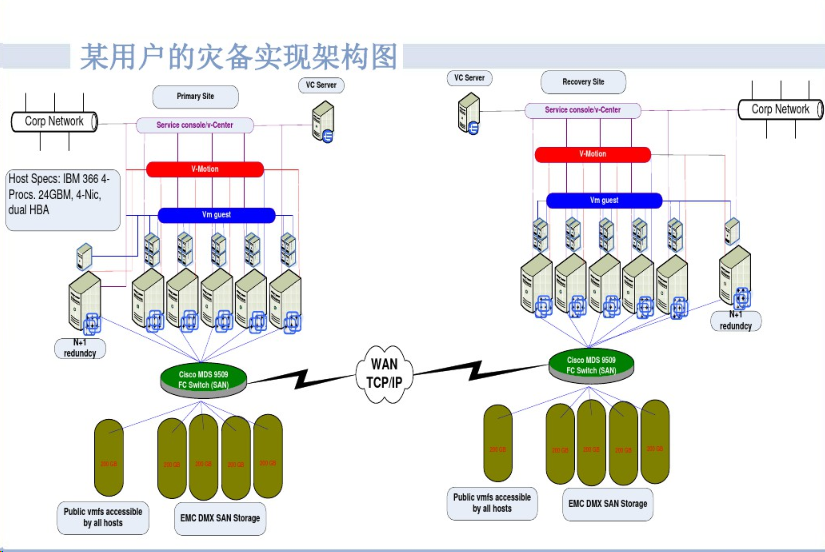 云服务器怎么保证可用性(云服务器怎么保证可用性能)，云服务器保证可用性的策略与措施