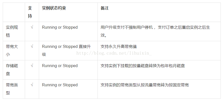 云服务器弹性伸缩怎么关闭(云服务器弹性伸缩怎么关闭设置)，如何关闭云服务器弹性伸缩设置？，如何关闭云服务器弹性伸缩设置？详细步骤解析，云服务器弹性伸缩关闭指南，详细步骤解析及设置注意事项，云服务器弹性伸缩关闭指南，详细步骤解析及设置注意事项，云服务器弹性伸缩关闭详解，步骤解析、注意事项与设置指南，云服务器弹性伸缩关闭详解，步骤解析、设置指南及注意事项