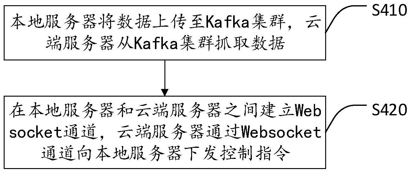 云服务器怎样采集数据(云服务器数据存储在哪里)，云服务器数据采集与存储位置揭秘，揭秘云服务器数据采集与存储位置，数据存储位置及采集方法详解，揭秘云服务器数据采集与存储位置，数据存储、采集方法全解析