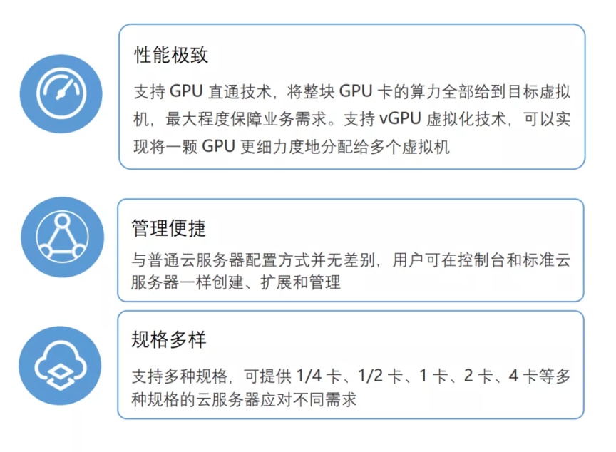 gpu云服务器和云服务器的区别(gpu云服务器和云服务器的区别是什么)，GPU云服务器与云服务器的差异解析，GPU云服务器与云服务器的差异解析，功能、性能与用途的区别解析