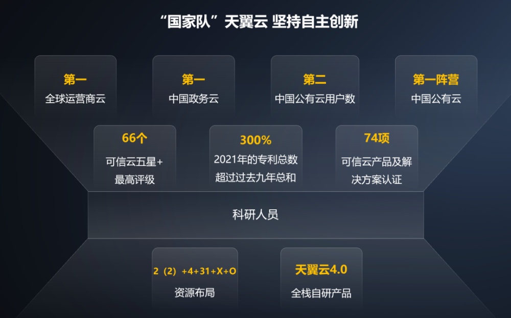 包含天翼云服务器没网络怎么办的词条，天翼云服务器网络故障解决方案探讨，天翼云服务器网络故障解决方案，无网络问题探讨，天翼云服务器网络故障解决方案及无网络问题探讨，天翼云服务器网络故障及无网络问题深度解析与解决方案探讨，天翼云服务器网络故障及无网络问题深度解析与解决方案探讨，故障解析与解决策略探讨标题，天翼云服务器网络故障与无网络问题深度解析及解决方案探讨，天翼云服务器网络故障与无网络问题深度解析及解决方案探讨，故障解析与解决策略探讨标题