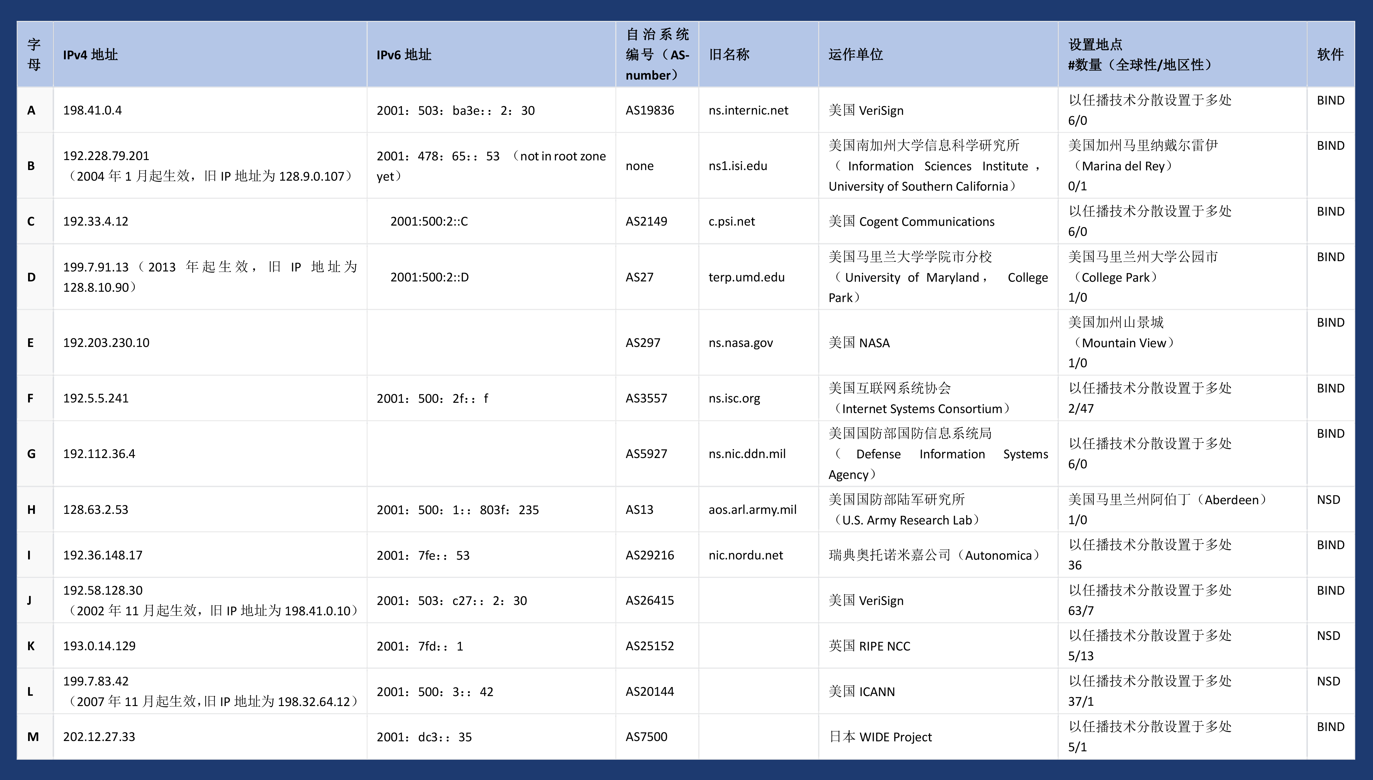 国内免费服务器地址是多少(国内免费服务器地址是多少啊)，国内免费服务器地址详解，一网打尽所有你需要的资讯！