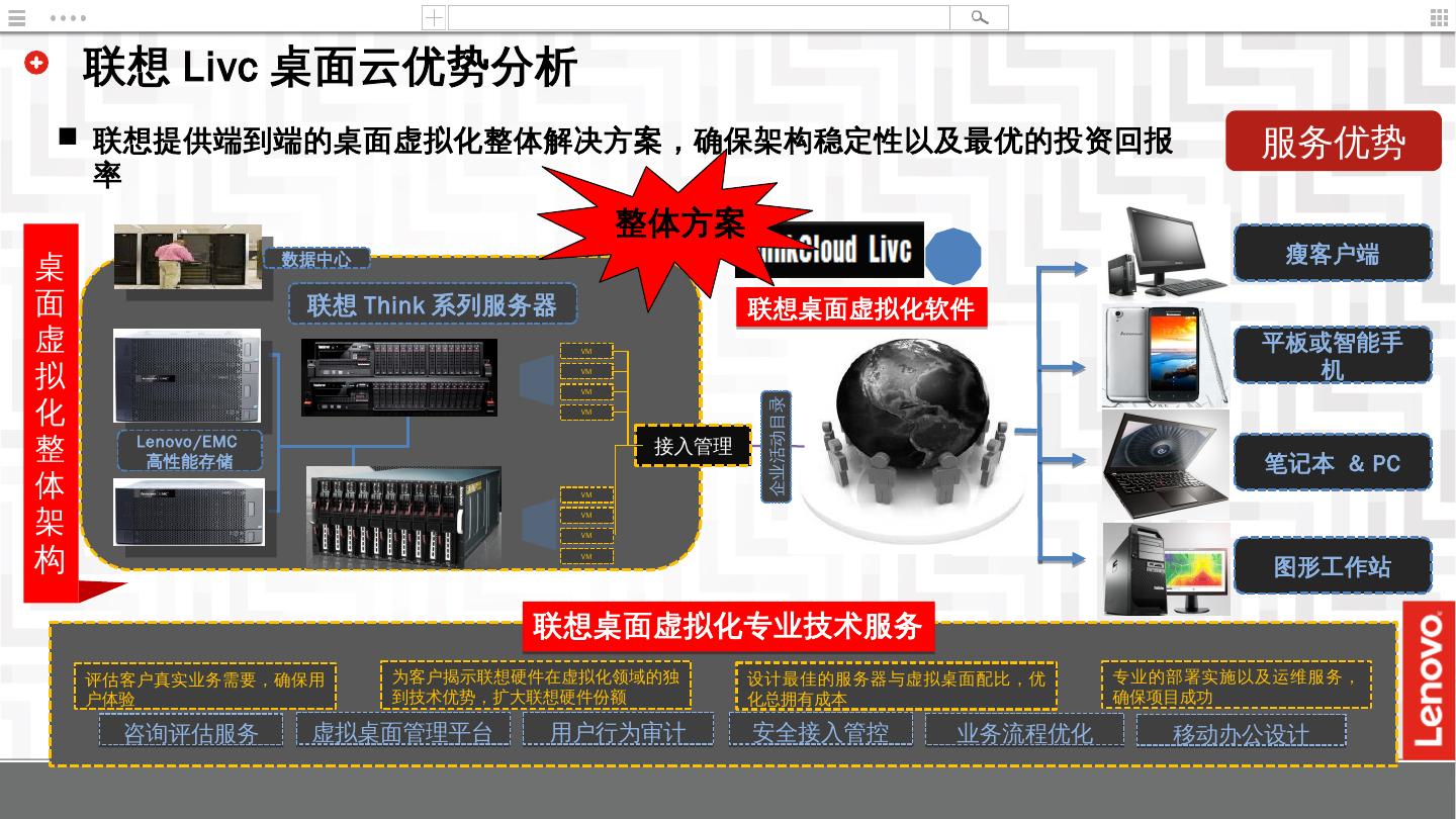 联想云桌面服务器关机(联想云桌面控制软件介绍)，联想云桌面服务器关机操作指南及云桌面控制软件介绍，联想云桌面服务器关机操作指南及云桌面控制软件详解，联想云桌面服务器关机操作指南及云桌面控制软件详解介绍与指南