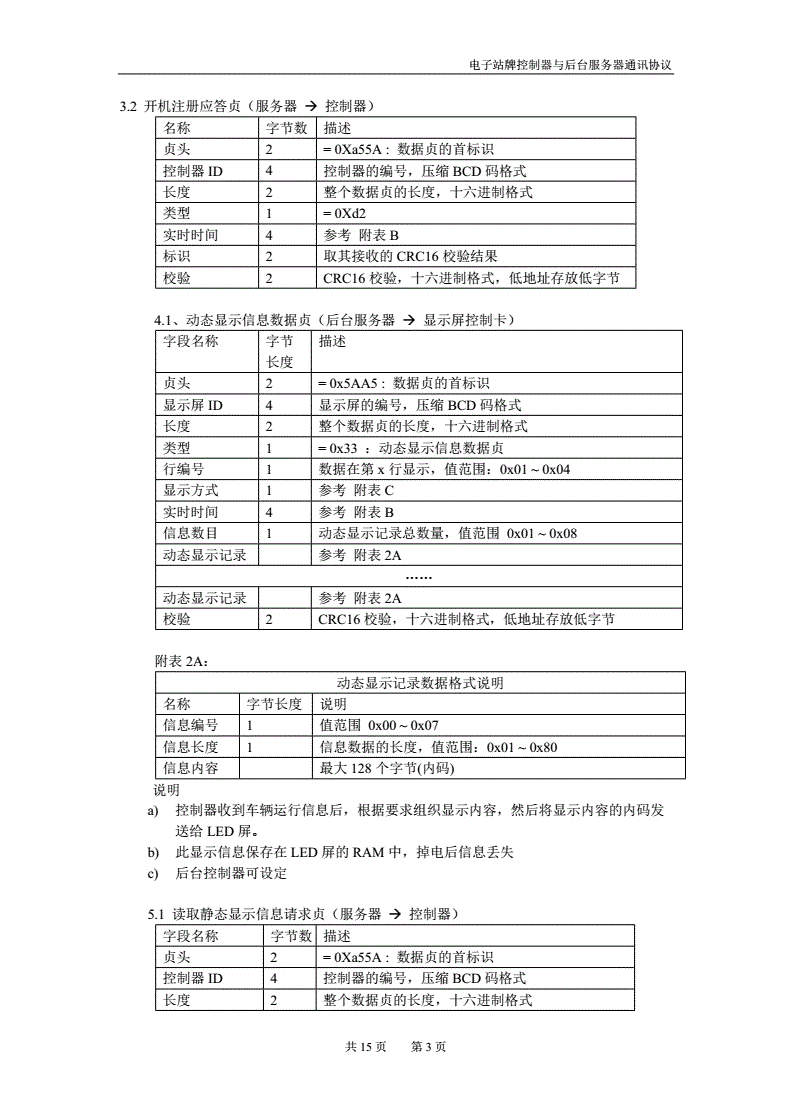 单片机云服务器和客户通讯协议的区别(单片机云服务器和客户通讯协议的区别和联系)，单片机云服务器与客户通讯协议的区别与联系解析，单片机云服务器与客户通讯协议的区别与联系深度解析，特点与联系解析 第2张