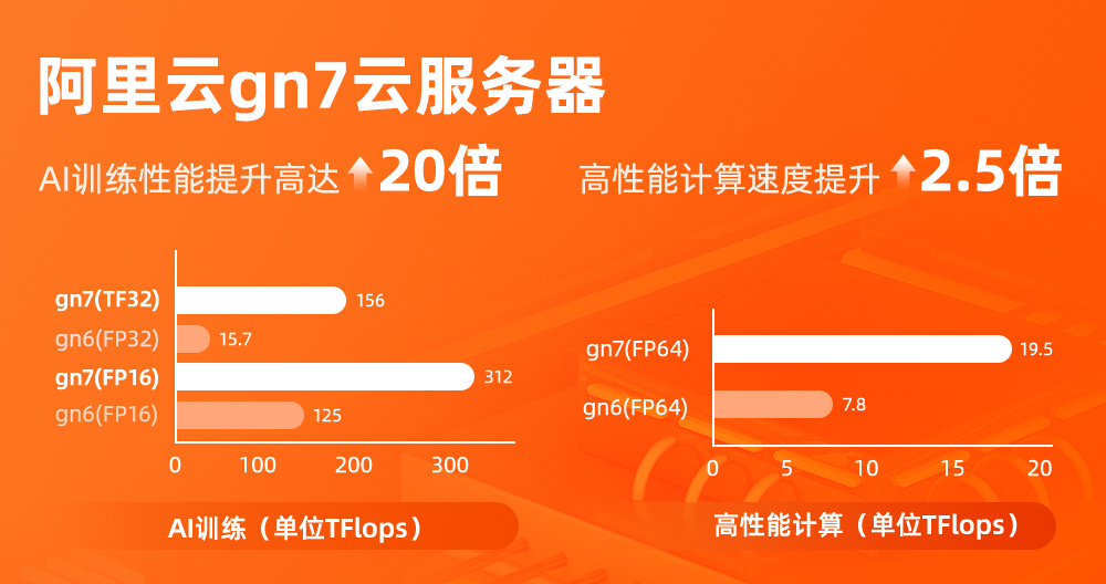 gpu云服务器平台(gpu云服务器有什么用)，GPU云服务器平台的功能及应用解析，GPU云服务器平台功能及应用解析，探究GPU云服务器的实用价值与优势，GPU云服务器平台的功能及应用解析，探究其优势与价值，GPU云服务器平台的功能及应用解析，优势与价值探究，GPU云服务器平台的功能及应用解析，优势与价值深度探究，GPU云服务器平台深度解析，优势、价值与应用探究，GPU云服务器平台深度解析，优势、价值与应用探究，GPU云服务器平台深度解析，优势、价值与应用探究