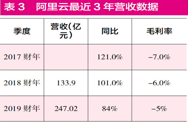 阿里云服务器2018年价格表(阿里云服务器2018年价格表及图片)，阿里云服务器2018年价格概览及图片展示