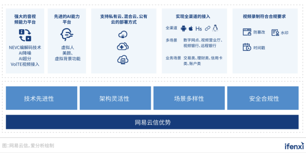 登录云信服务器失败(云服务登录失败怎么回事)，云信服务器登录失败原因解析及解决方法