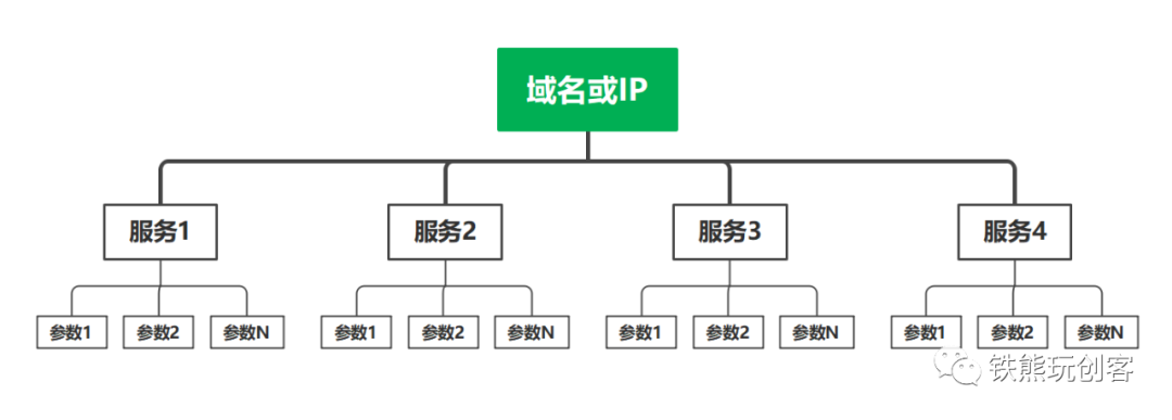 云esp服务器(espace服务器设置)，云ESP服务器设置指南，云ESP服务器设置指南，Espace服务器配置详解，云ESP服务器设置详解与指南，Espace服务器配置概览，云ESP服务器设置详解与配置概览，云ESP服务器设置详解与配置概览指南，云ESP服务器设置详解与配置概览指南