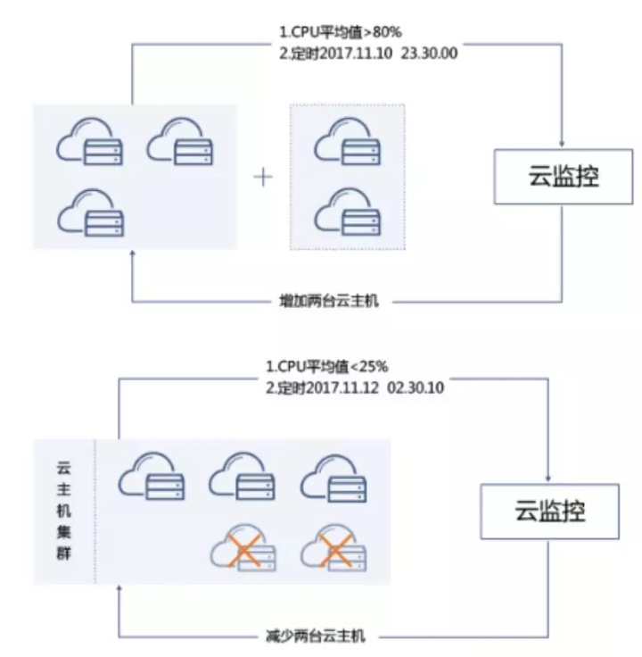 京东云主机服务器设置方法(京东云主机服务器设置方法是什么)，京东云主机服务器的设置方法详解，京东云主机服务器设置详解，操作指南与步骤解析，京东云主机服务器设置详解，操作指南与步骤解析，京东云主机服务器设置详解及操作指南，步骤解析与实用指南，京东云主机服务器设置详解及操作指南，步骤解析与实用指南，京东云主机服务器设置详解及实用操作指南，京东云主机服务器设置详解及实用操作指南