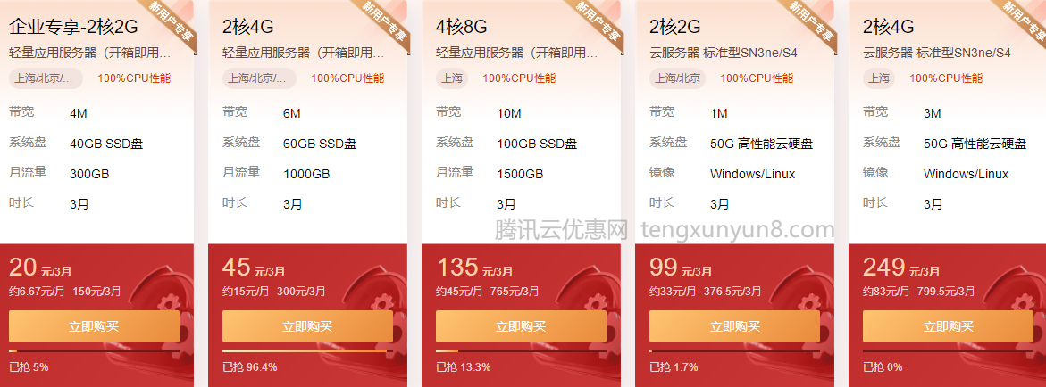 腾讯2g4核6m独享云服务器(腾讯2g4核6m独享云服务器是什么)，腾讯独享云服务器，揭秘腾讯2G4核6M独享云服务器特性与优势，揭秘腾讯2G4核6M独享云服务器的特性与优势，云服务的专业选择