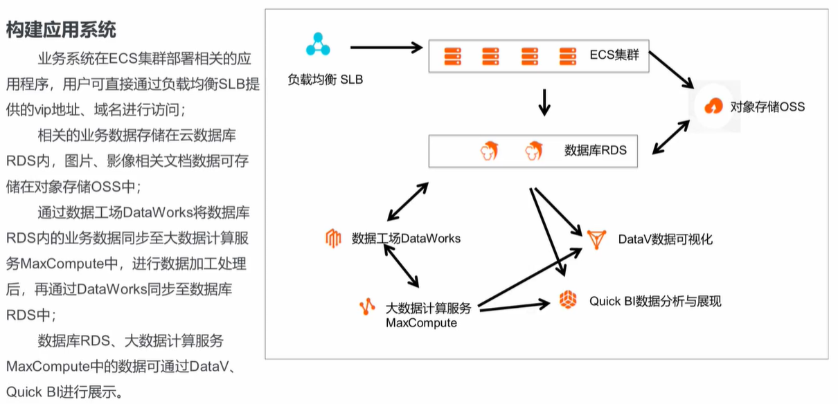 阿里云服务器二次分区(阿里云服务器怎么开分机)，阿里云服务器二次分区教程，如何开启分机功能？，阿里云服务器二次分区教程，如何开启分机功能？，阿里云服务器二次分区教程，如何开启分机功能？，阿里云服务器二次分区教程，如何开启分机功能？详解步骤与操作指南，阿里云服务器二次分区详解，开启分机功能操作指南与教程，阿里云服务器二次分区详解，开启分机功能操作指南与教程——步骤与操作详解，阿里云服务器二次分区详解，开启分机功能操作指南与教程——分步操作详解