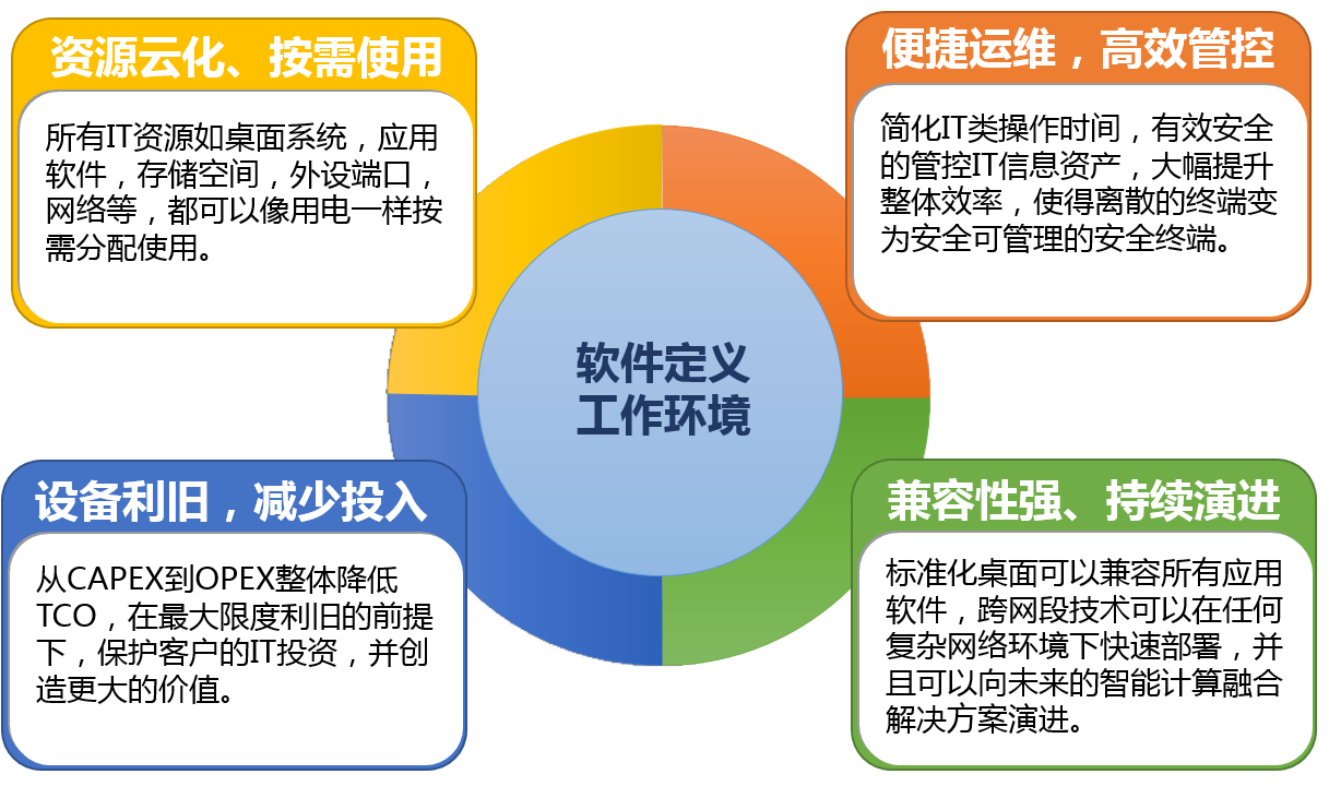 云桌面服务器能带多少终端(50台云桌面服务器搭建原理)，云桌面服务器终端数量解析，从搭建原理看50台云桌面服务器的承载能力，解析云桌面服务器终端数量，探究搭建原理与承载能力之50台云桌面服务器案例 第2张