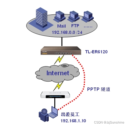 pptp虚拟服务器(虚拟服务器和upnp)，PPTP虚拟服务器与UPnP技术，搭建指南及实践应用 第2张