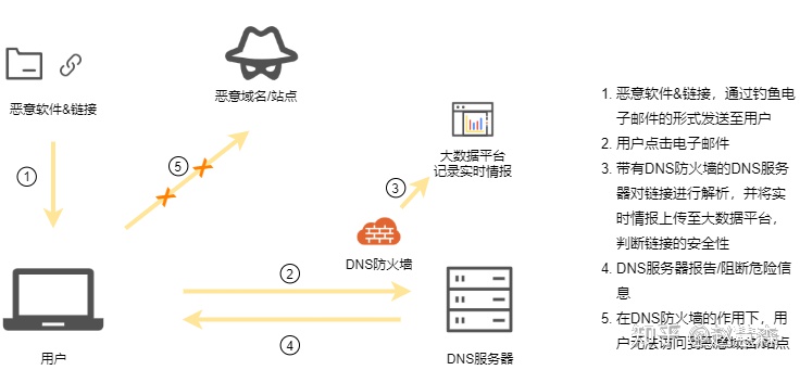 贵州长城dns服务器云空间的简单介绍，贵州长城DNS服务器云空间简介
