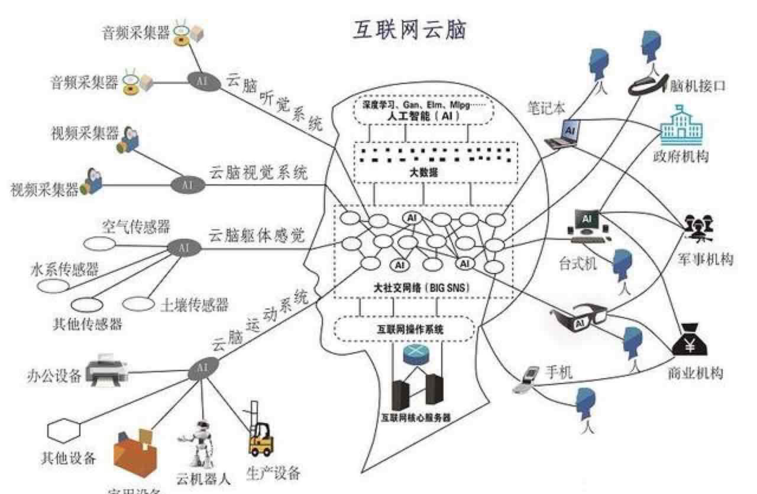 人工智能基石云服务器(人工智能基石云服务器怎么用)，人工智能基石云服务器使用指南及功能解析
