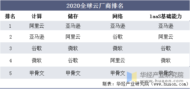云服务器的历史(云服务器历史演进顺序)，云服务器历史演进，探究云技术的起源与发展