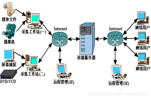 媒体服务器是虚拟的吗(媒体服务器是虚拟的吗知乎)，媒体服务器是虚拟的吗？知乎解读媒体服务器的虚拟化问题。