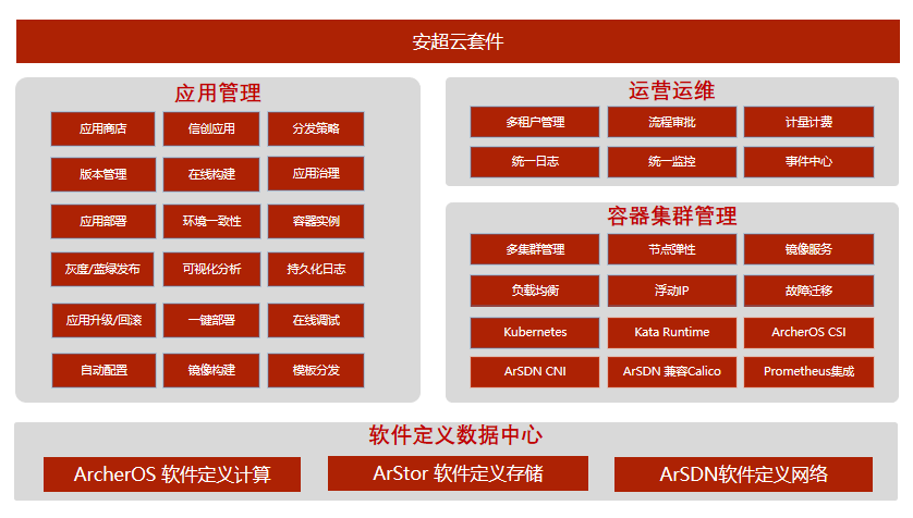 华云服务器运维(服务器云化平台解决方案)，华云服务器运维，云化平台解决方案的领先之道，华云服务器运维，领先云化平台解决方案之道，华云服务器运维，领先云化平台解决方案之道，华云服务器运维，领先云化平台解决方案之道，华云服务器运维，领先云化平台解决方案之道 第2张