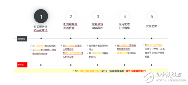 公司服务器迁移到阿里云(公司服务器迁移到阿里云服务器)，公司服务器成功迁移至阿里云，迁移过程与策略分析