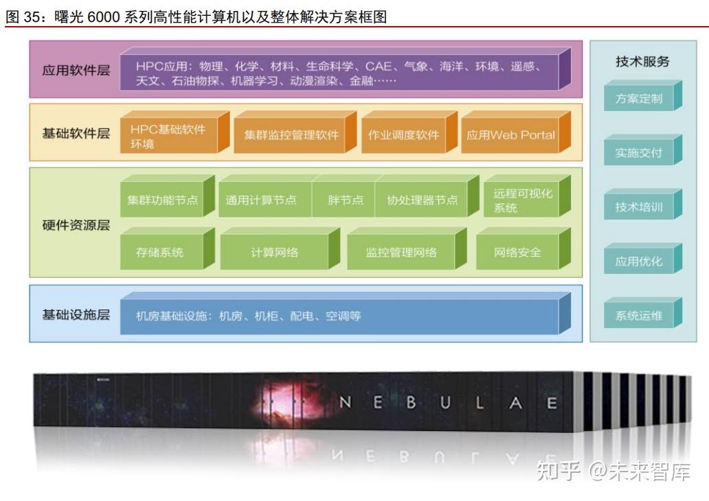 包含云创cserver服务器喜获3c认证证书的词条，云创CServer服务器荣获3C认证证书，云创CServer服务器荣获3C认证证书，喜获殊荣，品质保障