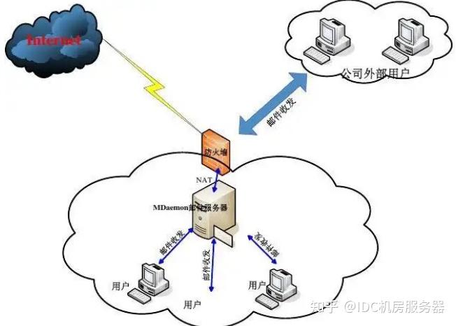 云服务器邮件服务器(云服务器邮件服务器是什么)，云服务器邮件服务器简介，概念及应用解析，云服务器邮件服务器概念及应用解析，功能简介与实际应用探讨，云服务器邮件服务器，概念、功能与应用解析，云服务器邮件服务器，概念、功能与应用全面解析，云服务器邮件服务器，概念、功能与应用全面解析 第2张