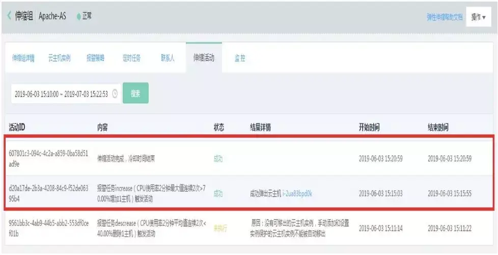 包含弹性web服务器托管参考价格的词条，弹性Web服务器托管参考价格指南 第2张