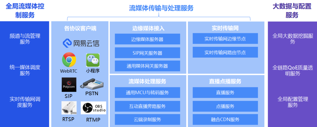 网易云信本地服务器(网易云音乐服务器地址)，网易云信本地服务器详解，探索网易云音乐服务器地址