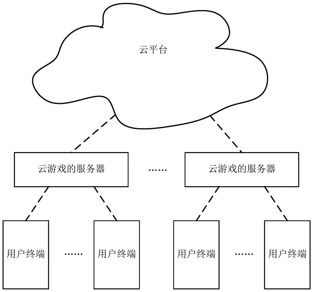 网络连接云服务器的方式有哪几种(网络连接云服务器的方式有哪几种呢)，云服务器连接方式解析，多种网络接入方式探讨，云服务器连接方式解析，多种网络接入方式探讨