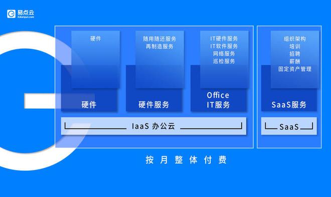 云服务器有office吗的简单介绍，云服务器中的Office应用简介