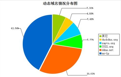 国内服务器和域名区别在哪(国内服务器和域名区别在哪儿)，国内服务器与域名的区别解析，国内服务器与域名的区别解析，核心差异解析与实例解读，国内服务器与域名的核心差异解析及实例解读，区别详解与解读指南，国内服务器与域名的核心差异解析及实例解读，详解区别与解读指南