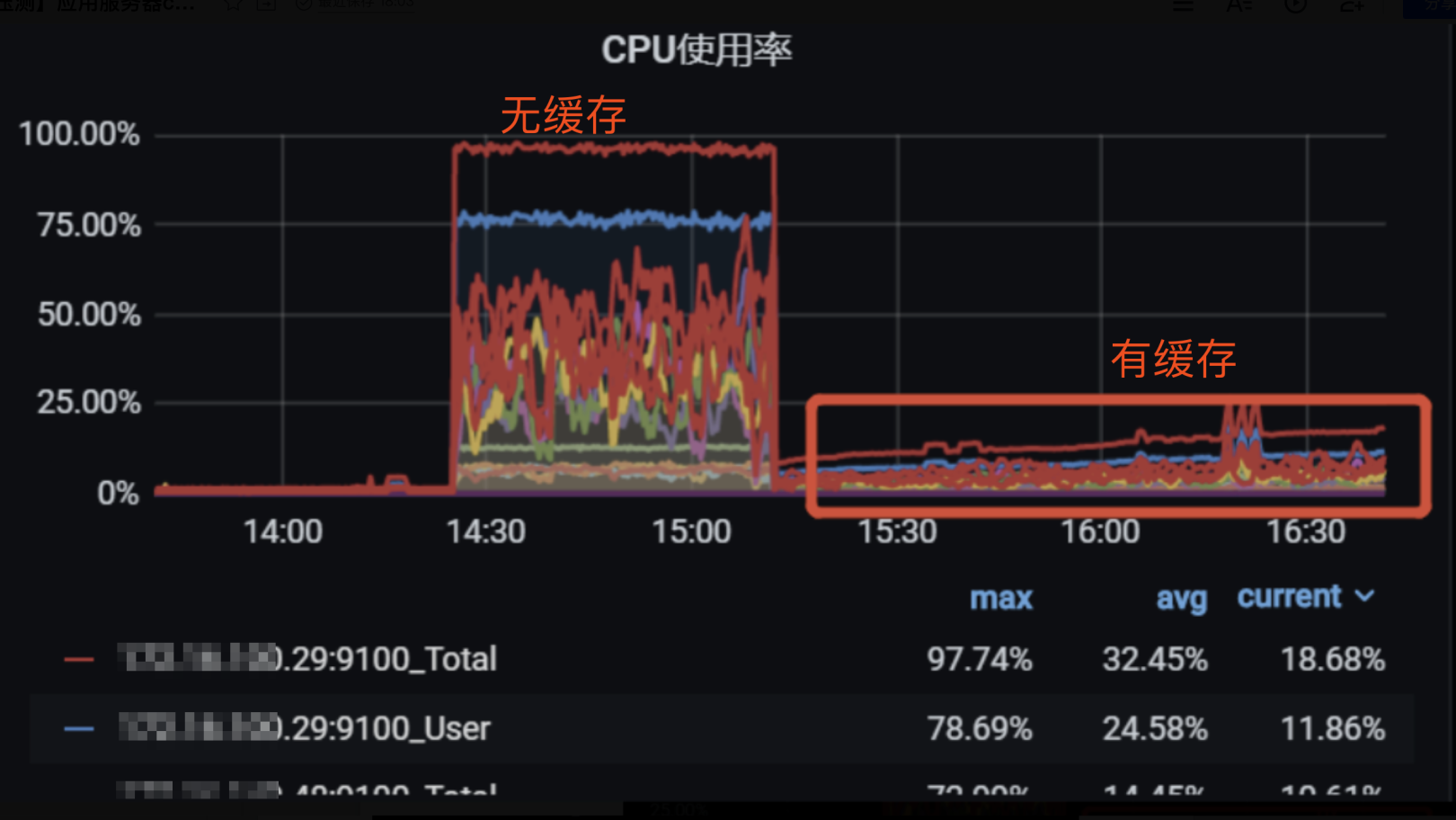 腾讯云轻量服务器cpu频率(腾讯云服务器cpu突然100%)，腾讯云轻量服务器CPU频率飙升问题及解决方案（CPU使用率达100%）