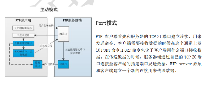 海口内网ftp服务器租用的简单介绍，海口内网FTP服务器租用简介