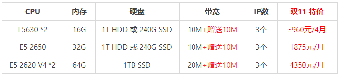 云服务器配置哪些参数(云服务器配置哪些参数好)，云服务器配置参数详解，如何选择最佳配置？，云服务器配置参数详解，如何选择最佳配置方案？，云服务器配置参数详解与最佳配置选择指南 第1张