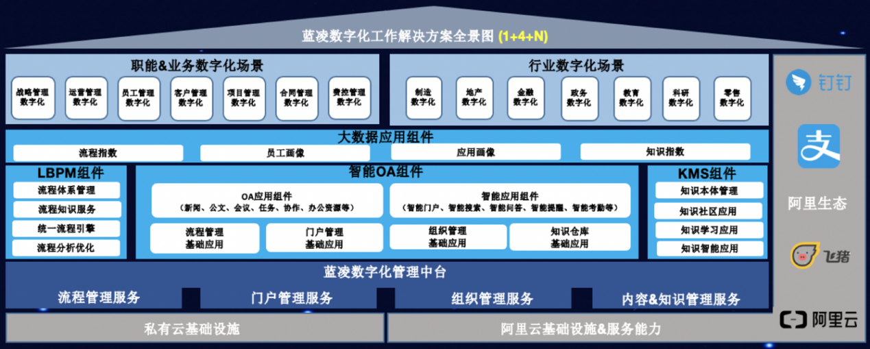 苏州阿里云服务器信息技术(阿里云计算苏州有限公司)，苏州阿里云服务器信息技术公司（阿里云计算苏州公司）简介