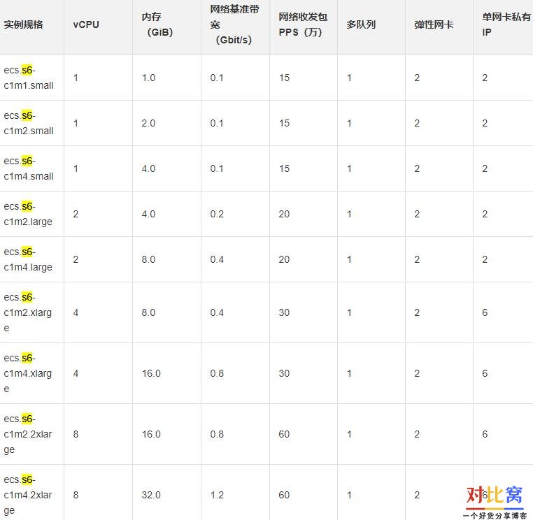 各家云服务器价格对比表(各家云服务器价格对比表图)，云服务器价格对比表及图表概览，云服务器价格对比表与图表全面解析，各服务商价格对比概览