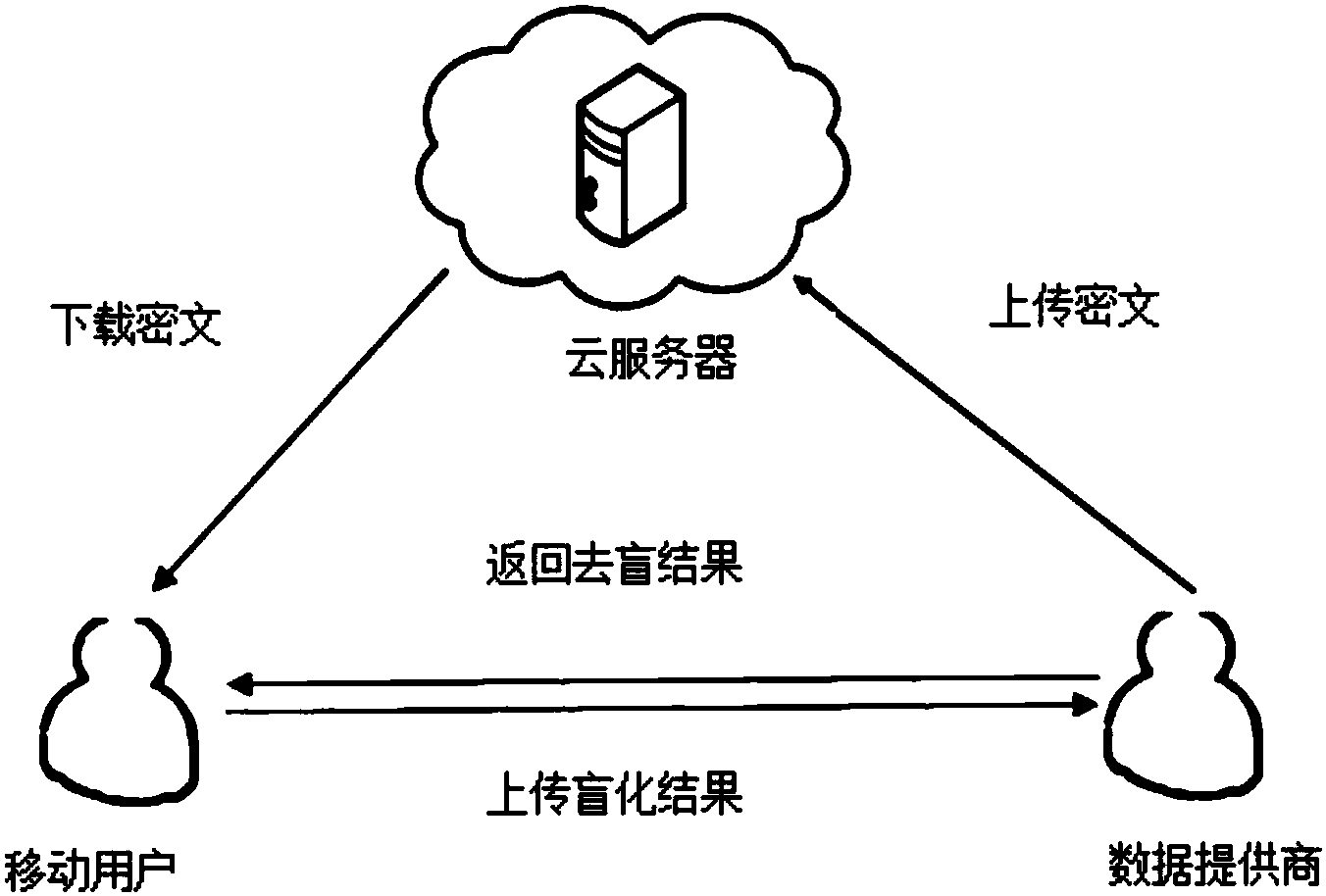 云服务器算法(云服务器工作原理)，云服务器算法详解，云服务器工作原理揭秘，云服务器算法详解与工作原理揭秘，云服务器工作原理及其算法解析，云服务器算法与工作原理深度解析。，云服务器算法与工作原理深度解析及揭秘
